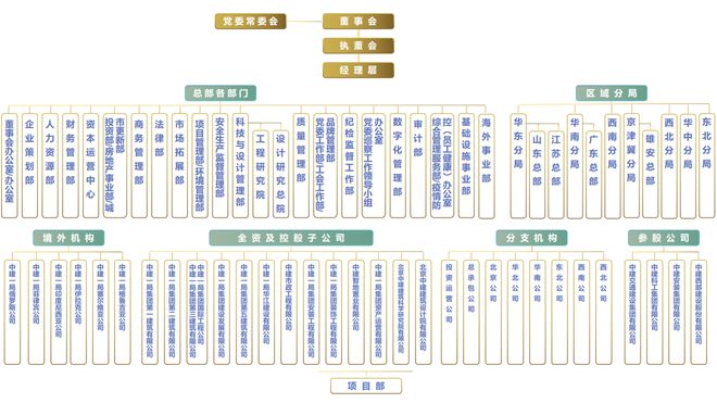 中建一局到八局综合实力对比(图1)