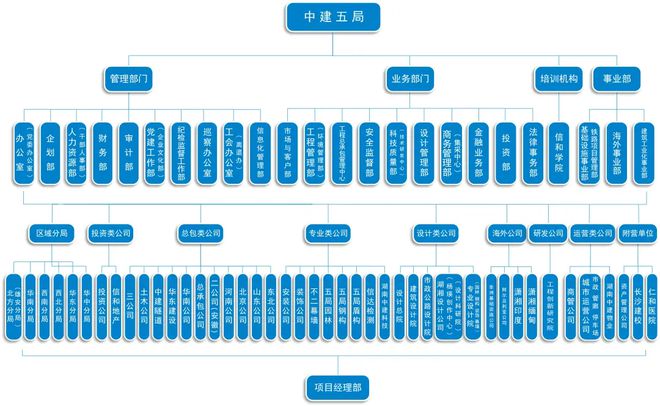 中建一局到八局综合实力对比(图2)