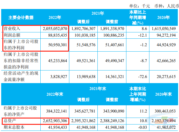 突破两万亿！中国建筑收入再创新高！百家子公司中最强的是他！