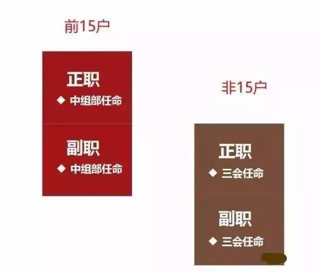 2021最新央企名录及其行政级别划分（值得收藏！）(图3)