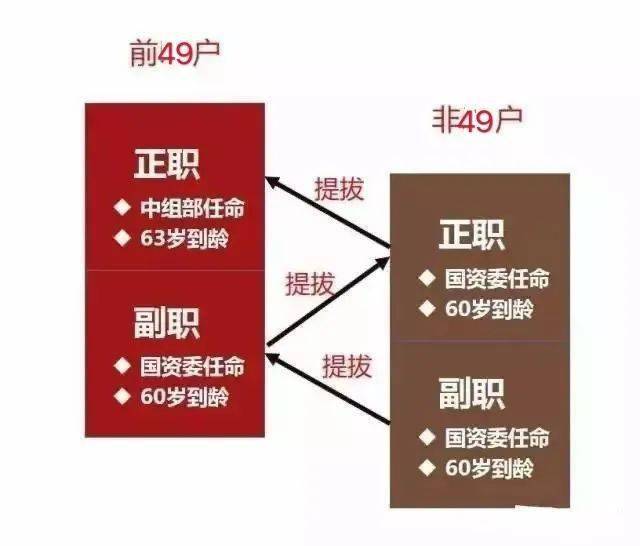 2021最新央企名录及其行政级别划分（值得收藏！）(图2)