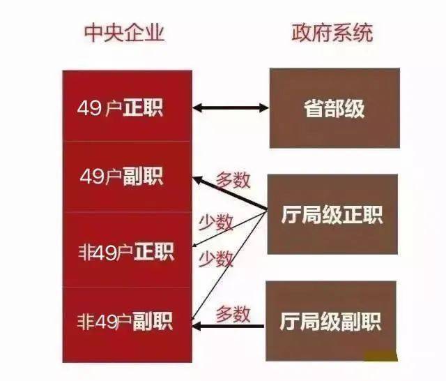 2021最新央企名录及其行政级别划分（值得收藏！）(图4)